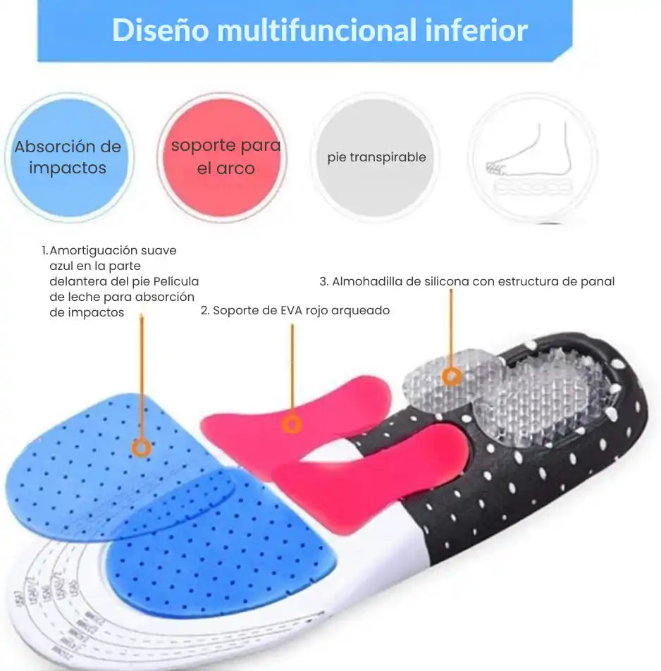 PLANTILLAS ORIGINALES - Comfort Premium® - Recomendadas por PODÓLOGOS - Ajustables a tú Talla